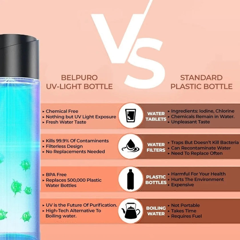 Light-Sterilizing Water Bottle